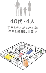 40代・4人