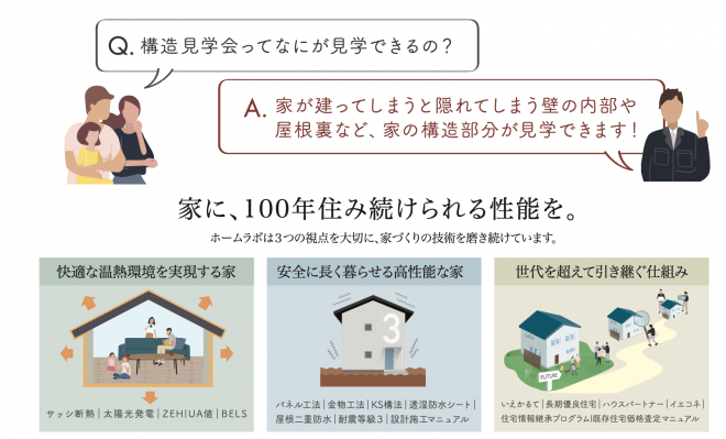 福岡久留米注文住宅会社ホームラボの構造見学会イベント内容説明画像